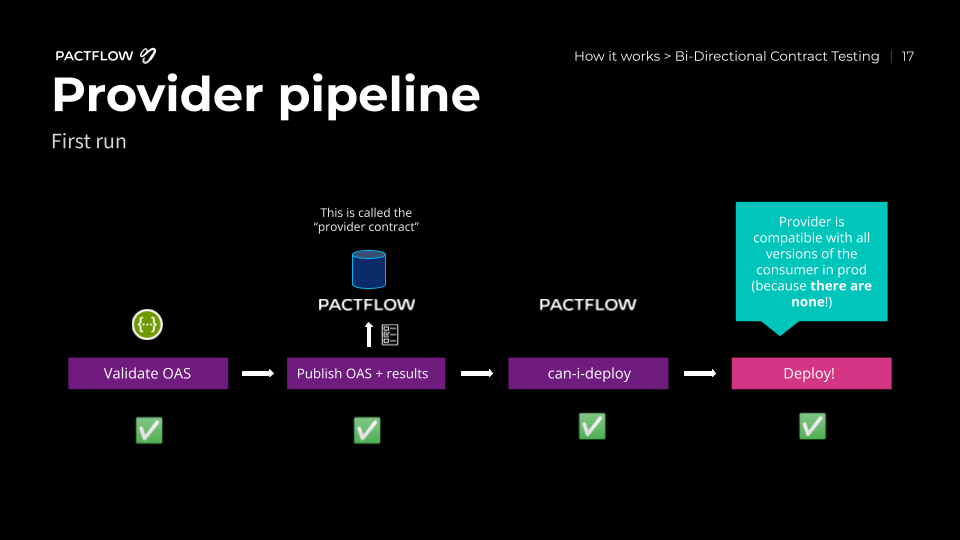 Provider Pipeline First Run